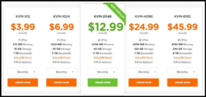 KVM VPS Plans – HostNamaste Review – Why this Hosting proves to be Value for Money