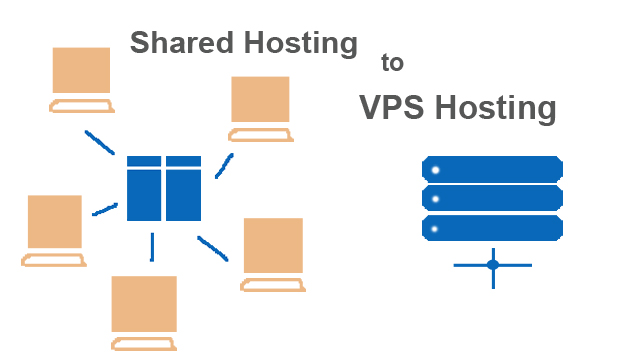 Why you Should Use A VPS Instead Of Shared Hosting 1 Why you Should Use A VPS Instead Of Shared Hosting – MyHostingProvider